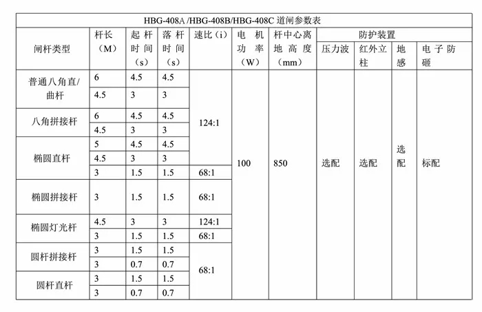 快速道闸的速度到底有多快？